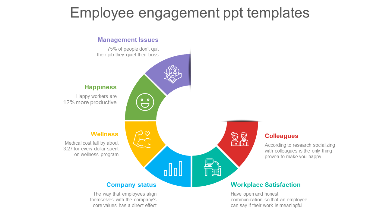 Editable Employee Engagement PPT Templates Designs